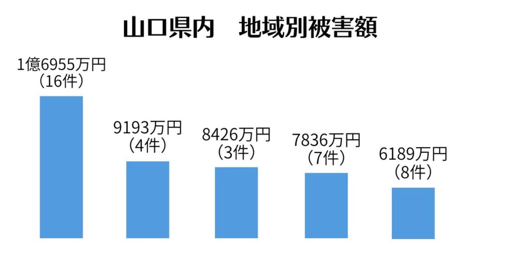 岩国の危機に、黙っていられない！